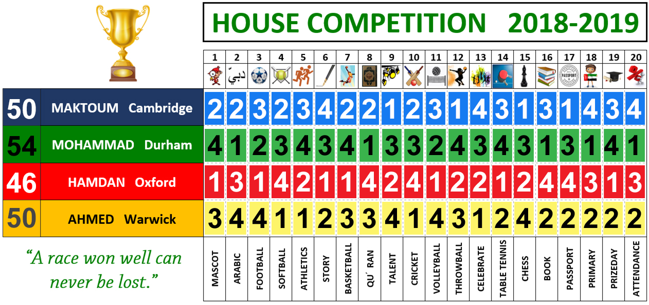 Master Scoreboard Arab Unity School